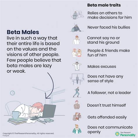 betamalecaption .